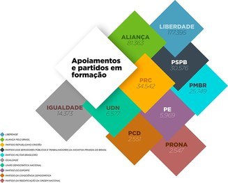 Conheça as etapas para criação e registro de partido político Somente pode participar de uma eleição a legenda que, até seis meses antes do pleito, tiver regi...