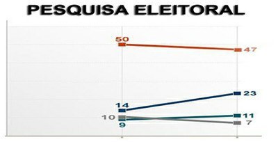TRE-SC - IMPRENSA - PESQUISA - 2021 pesquisa