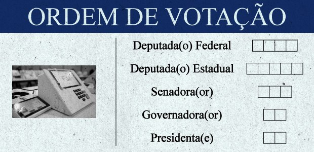 Ordem de votação nas Eleições 2022